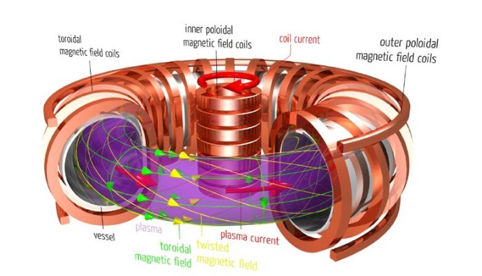 the-results-of-wendelstein-7-x-will-expose-the-myth-of-thermonuclear-fusion-power