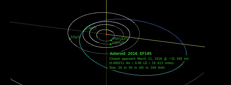 Asteroid 2016 EF195 detected 4 days after very close flyby