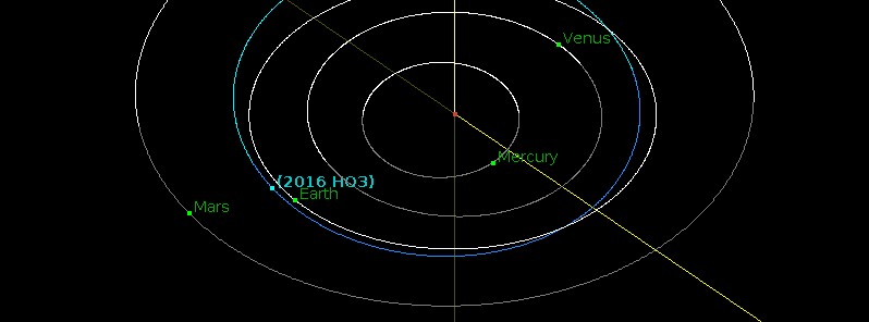 Newly discovered asteroid 2016 HO3 is Earth’s new quasi-satellite