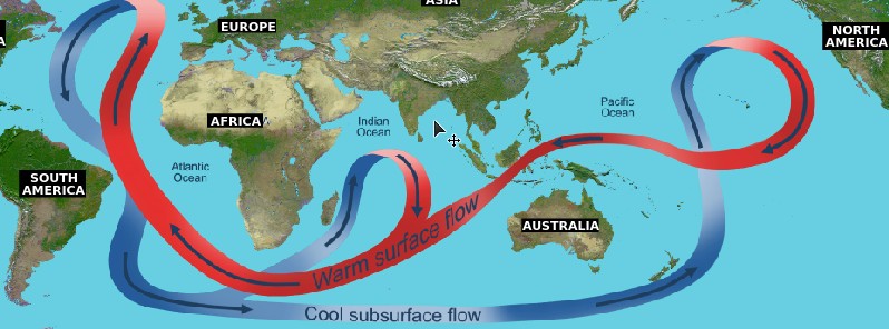 The role of ocean circulation in sudden climate changes during the last ice age