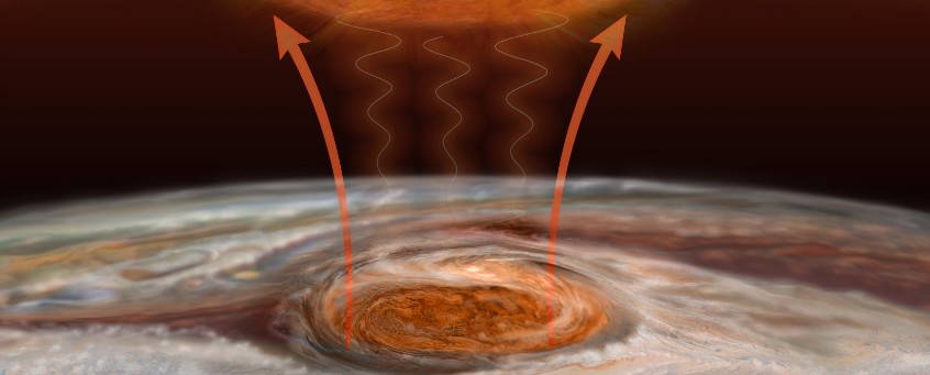 Jupiter’s Great Red Spot heats planet’s upper atmosphere