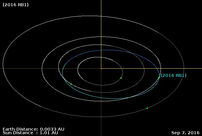 Asteroid 2016 RB1 to flyby Earth at 0.1 LD on September 7, 2016