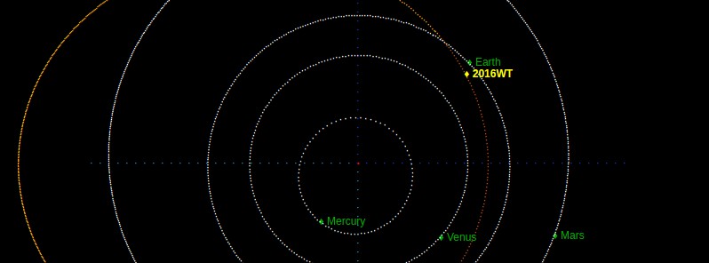 Small asteroid flew past Earth at 0.5 LD