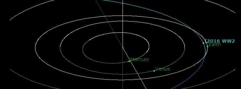 Small asteroid to flyby Earth at 0.3 LD on November 25, 2016