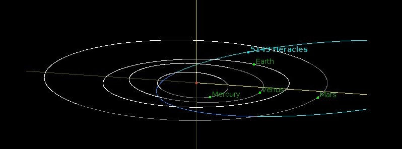 4.8 km wide asteroid to flyby Earth at 57.2 LD