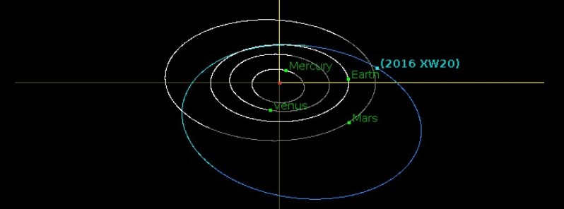 asteroid-2016-xw20-flyby-december-13-2016