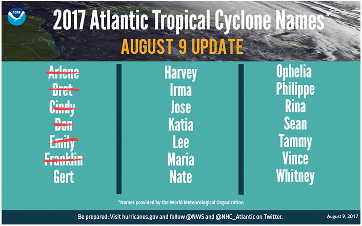 2017 Atlantic tropical cyclone names