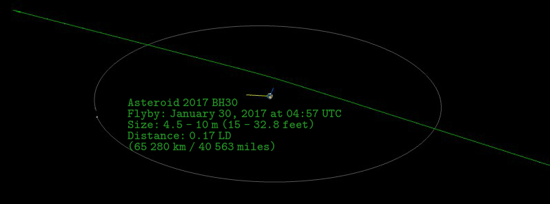 Asteroid 2017 BH30 to flyby Earth at 0.17 LD