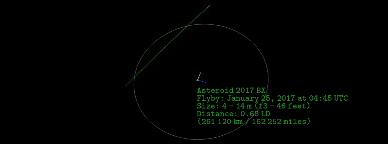 Newly discovered asteroid 2017 BX to flyby Earth at 0.68 LD