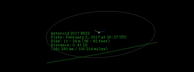 Asteroid 2017 BS32 to flyby Earth at 0.41 LD