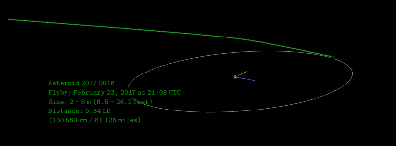 Asteroid 2017 DG16 to flyby Earth at 0.34 LD