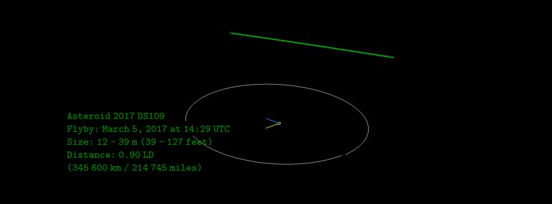 Asteroid 2017 DS109 to flyby Earth at 0.90 LD