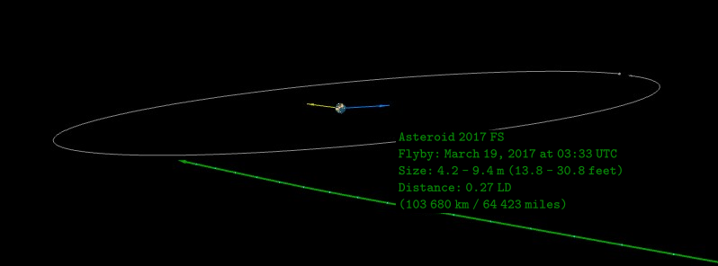 Asteroid 2017 FS flew past Earth at 0.27 LD