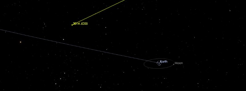 Large asteroid 2014 JO25 to flyby Earth at 4.6 LD on April 19