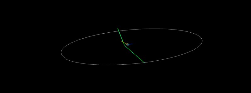 Asteroid 2017 GM to flyby Earth at a very close distance of 0.04 LD