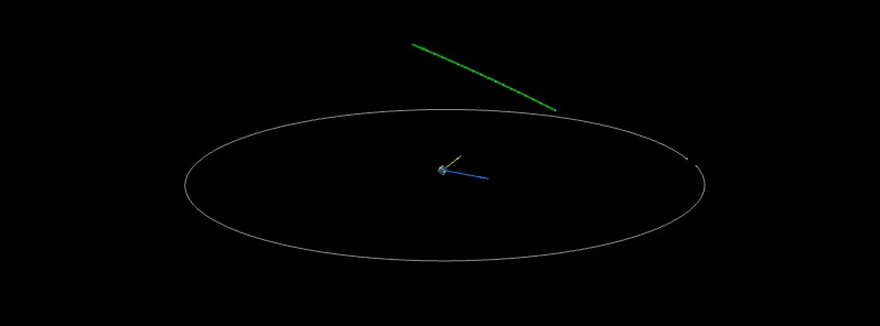 Asteroid 2017 HG4 flew past Earth at 0.61 LD