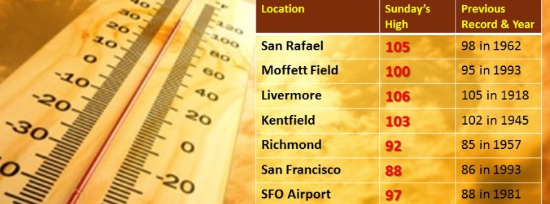 bay-area-heat-wave-new-records-june-18-2017
