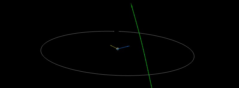 Asteroid 2017 OO1 flew past Earth at a very close distance of 0.33 LD