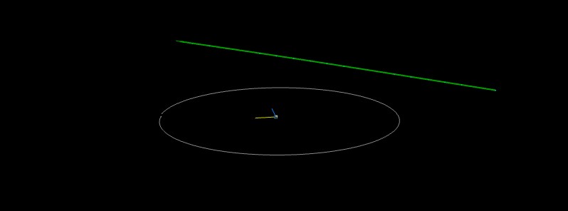 Asteroid 2017 QN2 to flyby Earth at 0.57 LD on August 20, 2017