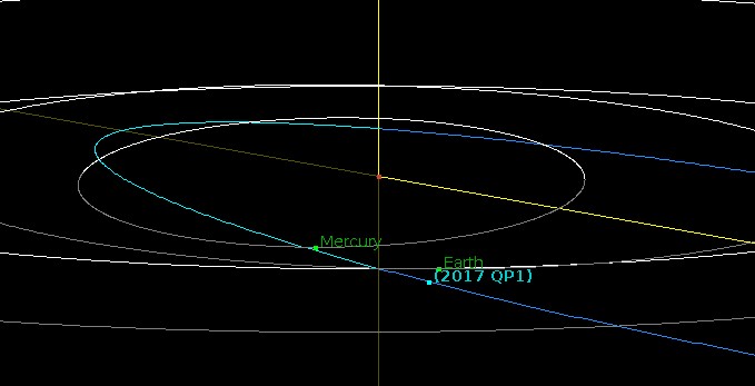 Asteroid 2017 QP1 flew past Earth at 0.17 LD, 2 days before discovery