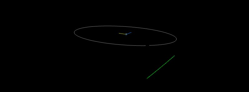 Newly discovered asteroid 2017 QB35 to flyby Earth at 0.93 LD on September 3