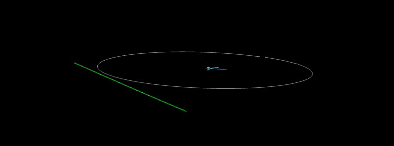 Asteroid 2017 SM2 flew past Earth at 0.81 LD on September 20