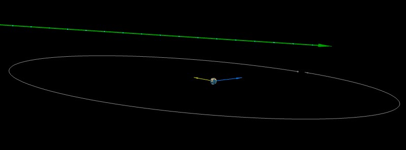Asteroid 2017 SQ2 flew past Earth at 0.53 LD on September 14, 4 days before discovery