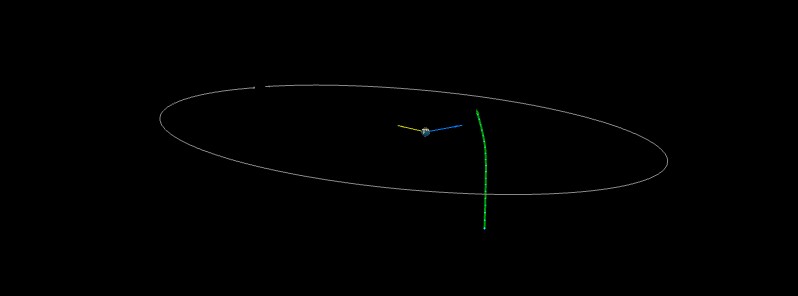 Asteroid 2017 SR2 to flyby Earth at 0.24 LD on September 20, second of the day