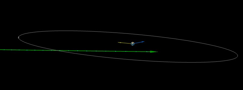 Asteroid 2017 SS12 flew past Earth at 0.67 LD, one day before discovery