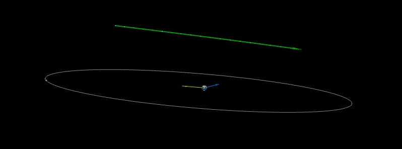Asteroid 2017 SU17 flew past Earth at 0.72 LD, two days before discovery