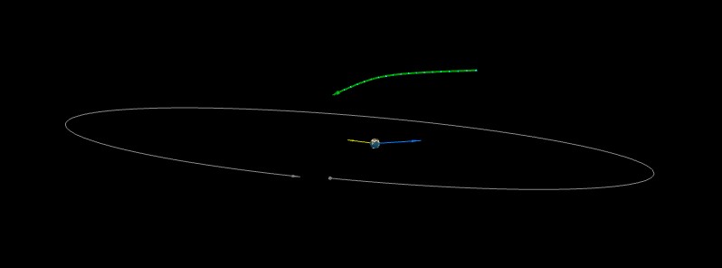 Asteroid 2017 SX17 to flyby Earth at 0.23 LD on October 2