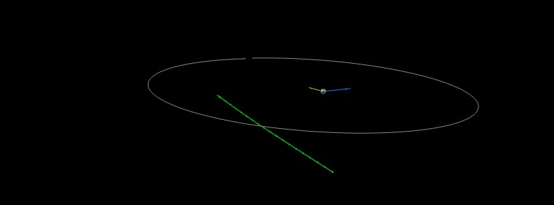 Asteroid 2017 TD6 to flyby Earth at 0.5 LD on October 19, 2017