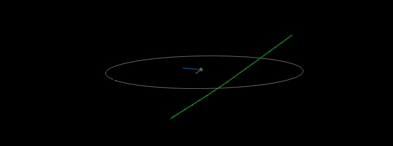 Asteroid 2017 TH5 to flyby Earth at 0.26 LD on October 16, 2017