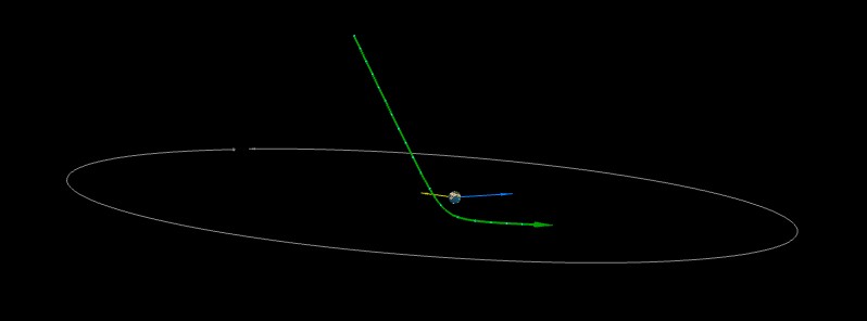 Asteroid 2017 UJ2 flew past Earth at 0.05 LD, second closest of the year