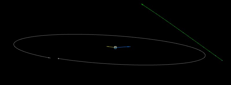 Asteroid 2017 UK8 flew past Earth at 0.59 LD, 10th this month within 1 LD