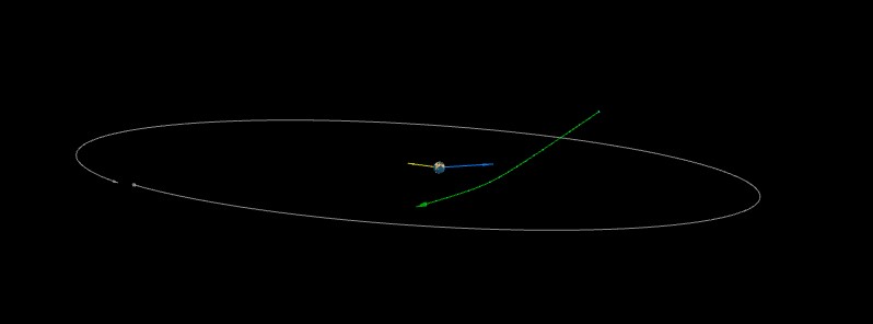 Asteroid 2017 UL6 to flyby Earth at 0.16 LD