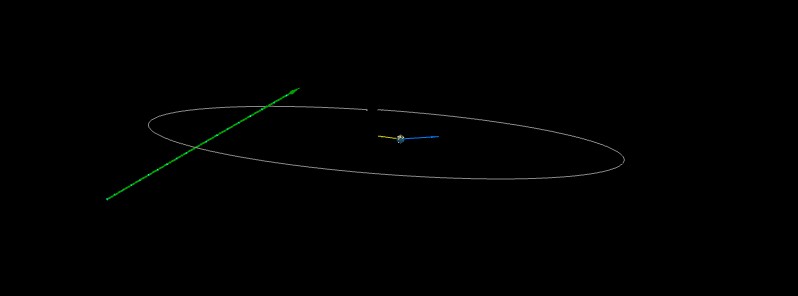 Asteroid 2017 UR2 flew past Earth at 0.83 LD, 2 days after discovery