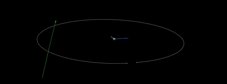 Asteroid 2017 VE flew past Earth at 0.88 LD, a day before discovery