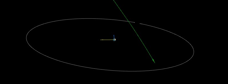 Asteroid 2017 VL2 flew past Earth at 0.31 LD, a day before discovery