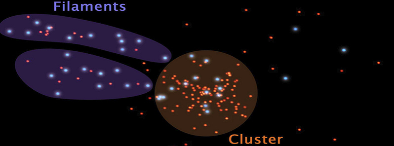 new-research-looks-at-how-cosmic-web-of-filaments-alters-star-formation-in-galaxies