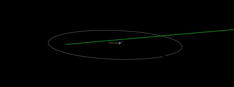 Asteroid 2017 YE7 flew past Earth at 0.80 LD on December 30
