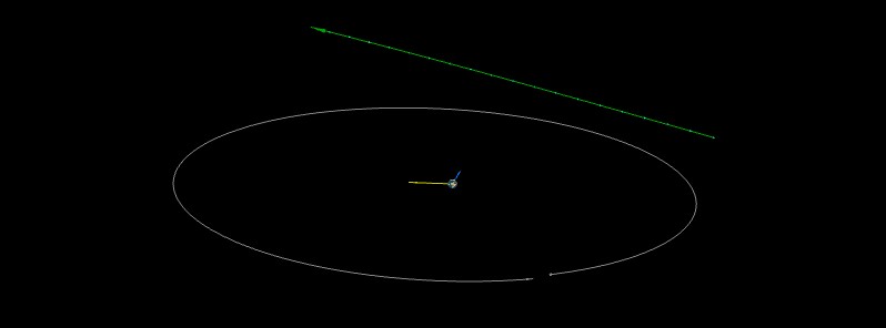 Asteroid 2017 YZ4 to flyby Earth at 0.58 LD on December 28