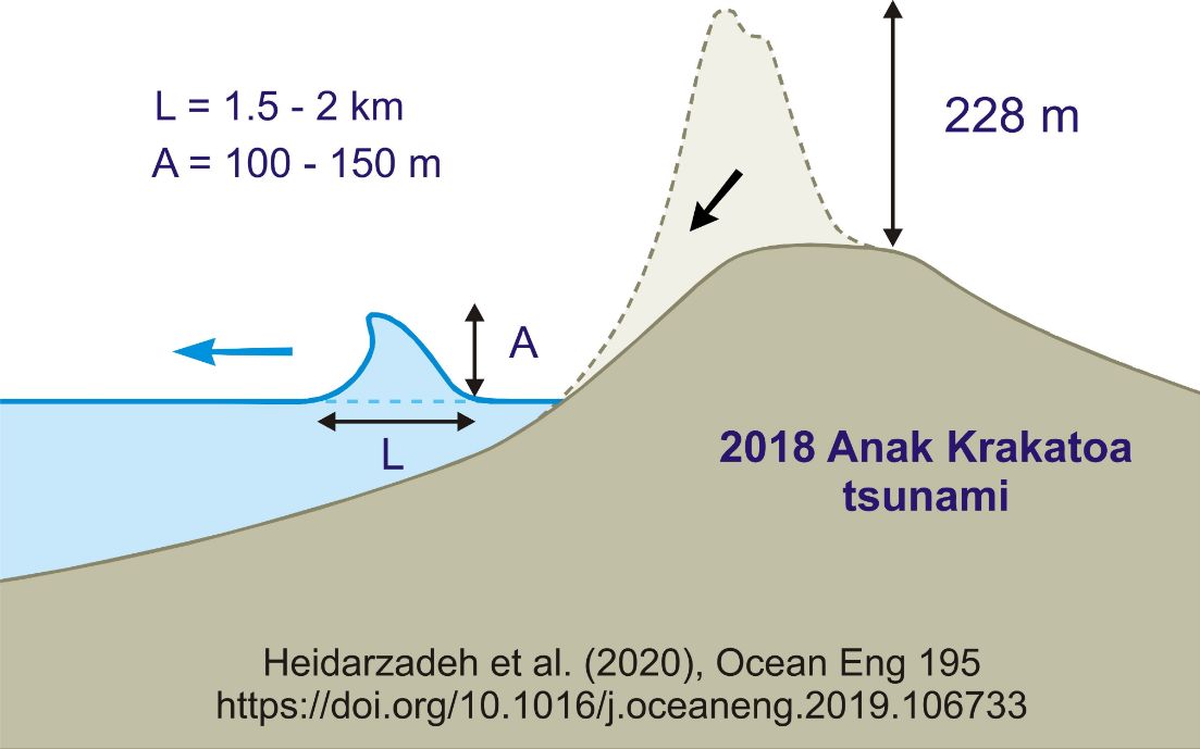 2018-anak-krakatoa-unleashed-100m-high-tsunami