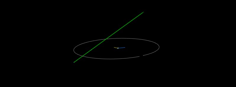 Large asteroid 2018 AH flew past Earth at 0.77 LD, 2 days before discovery
