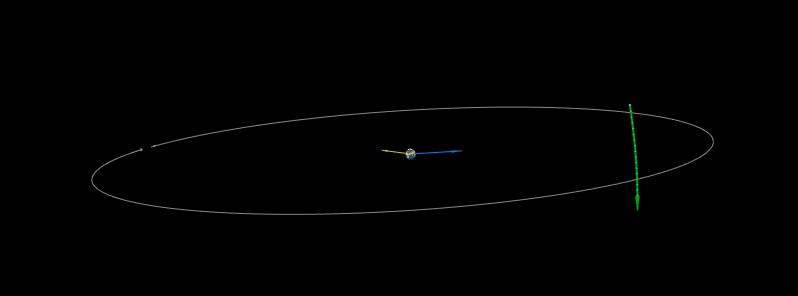 Asteroid 2018 BC to flyby Earth at 0.73 LD on January 19