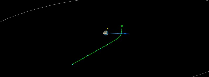 Asteroid 2018 BD missed Earth by just 0.10 LD on January 18