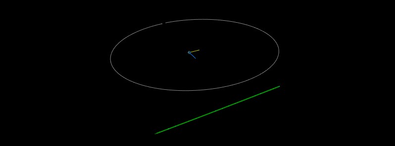 Asteroid 2018 BN6 flew past Earth at 0.94 LD, 7th within 1 LD in 9 days