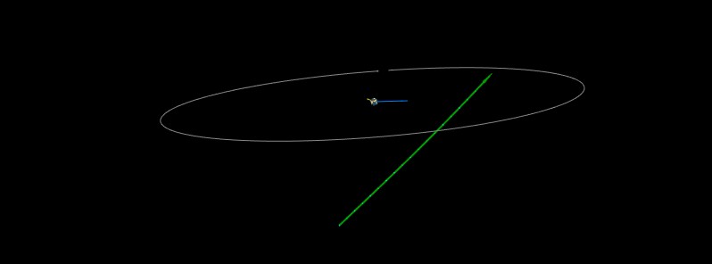 Newly discovered asteroid 2018 BW flew past Earth at 0.43 LD on January 15