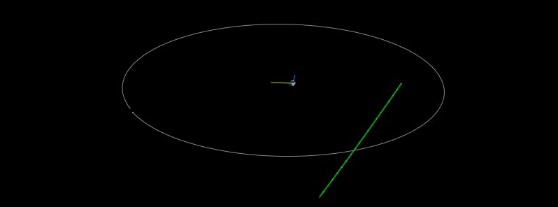 Asteroid 2018 BX to flyby Earth at 0.73 LD on January 19, second of the day