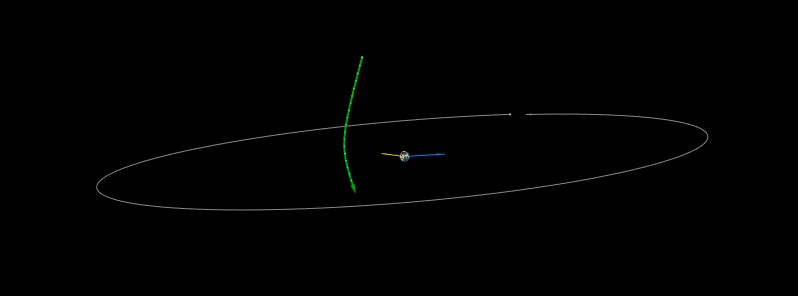 Asteroid 2018 CB to flyby Earth at 0.17 LD on February 9